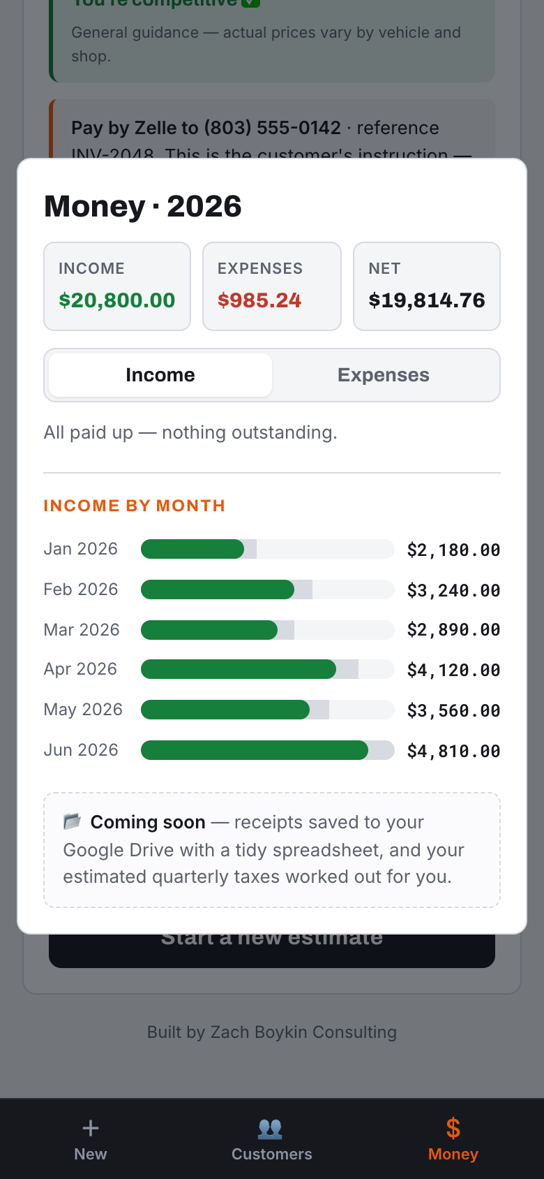 The money dashboard showing income by month